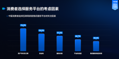 师傅成为京东、抖音、拼多多合做办事平